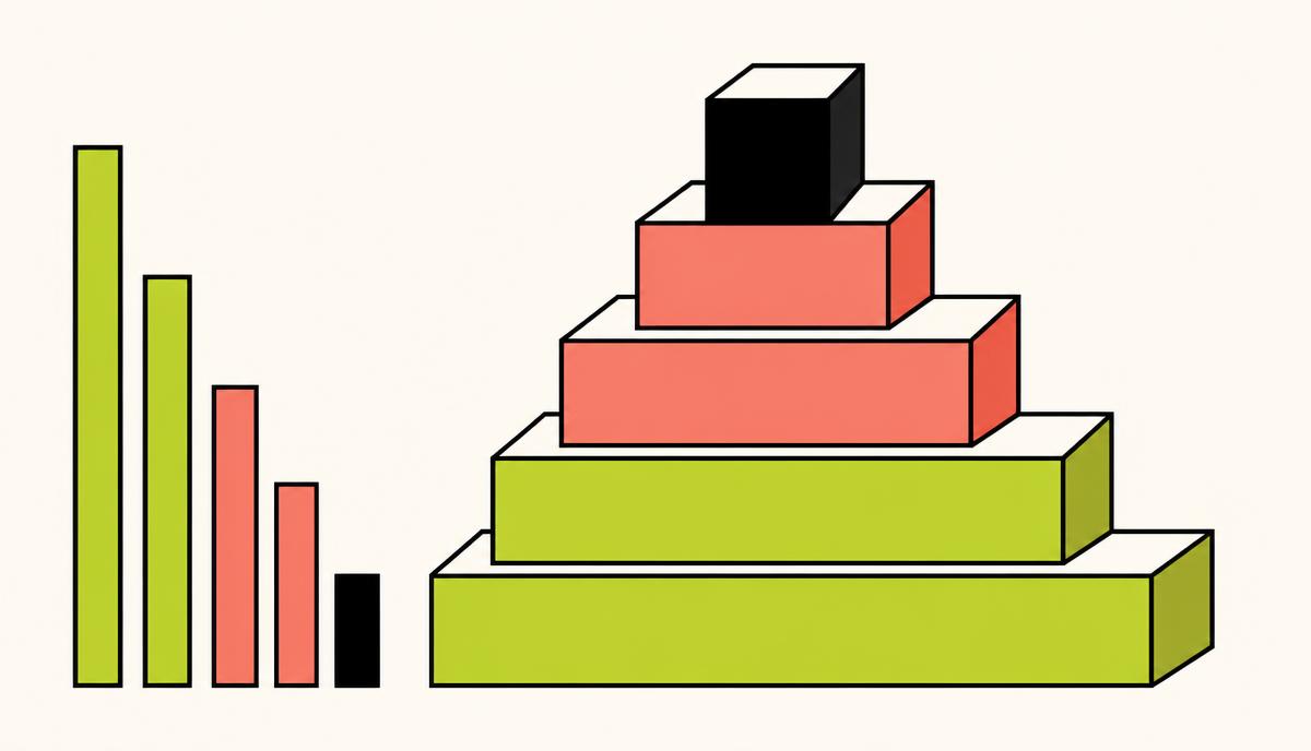 Illustration of a stepped block pyramid narrowing towards a small dark top block beside a falling bar chart, showing the gap between women solicitors and women equity partners in law firms